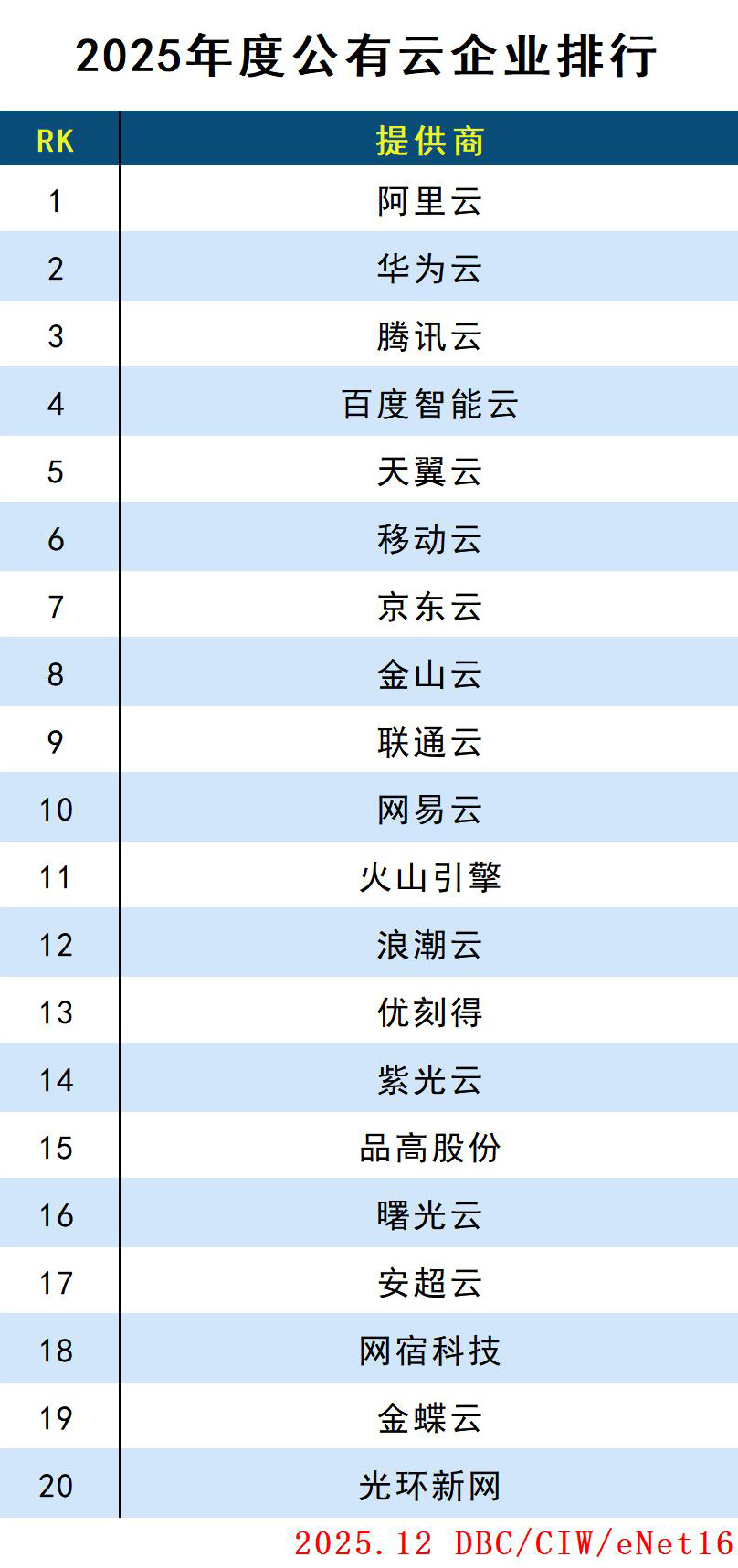 images/2025/12/31/154006803.jpg 公有云.jpg