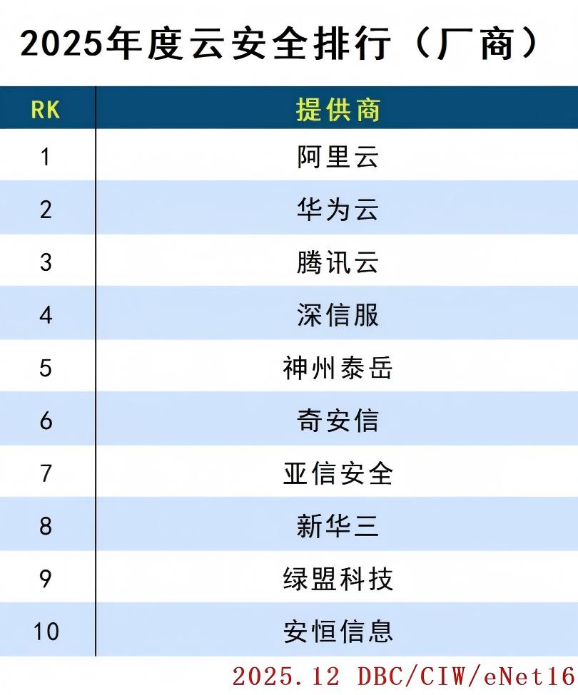 images/2025/12/31/154057331.jpg 云安全.jpg