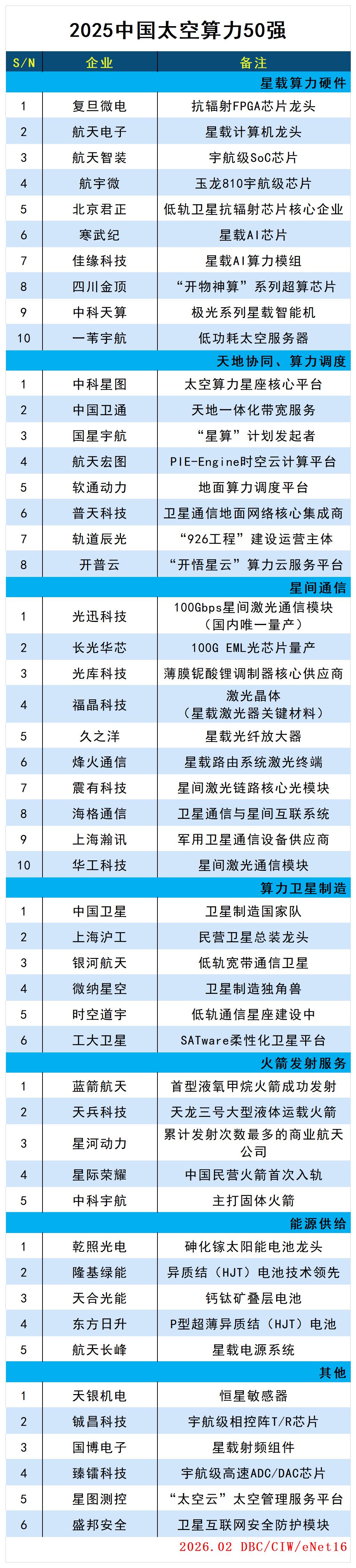 images/2026/02/12/152855957.jpg 太空算力_圖片.jpg